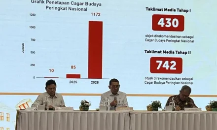 Kemenbud Rekomendasikan 1.172 Objek Jadi Cagar Budaya Peringkat Nasional